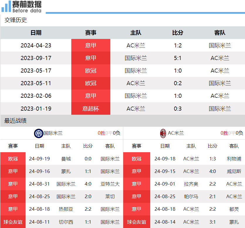 关于AC米兰战胜竞争对手，豪取三分的信息
