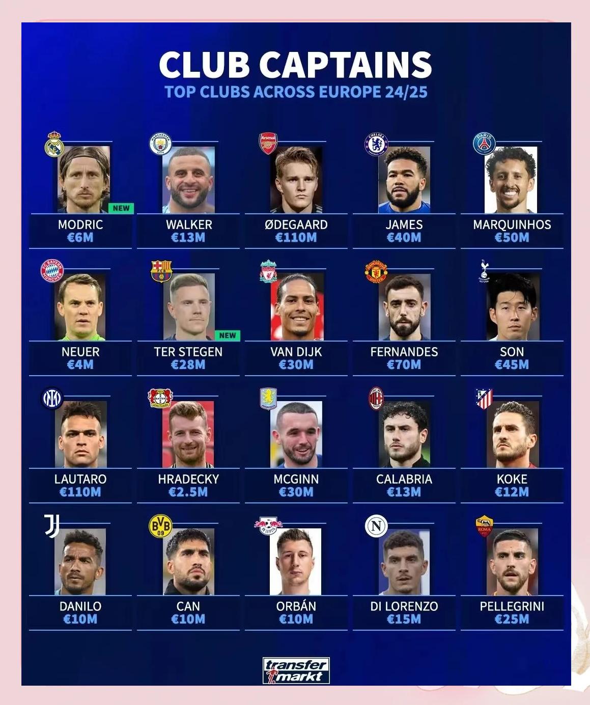 欧洲顶尖球队积分榜排名发布，各队争先恐后的简单介绍