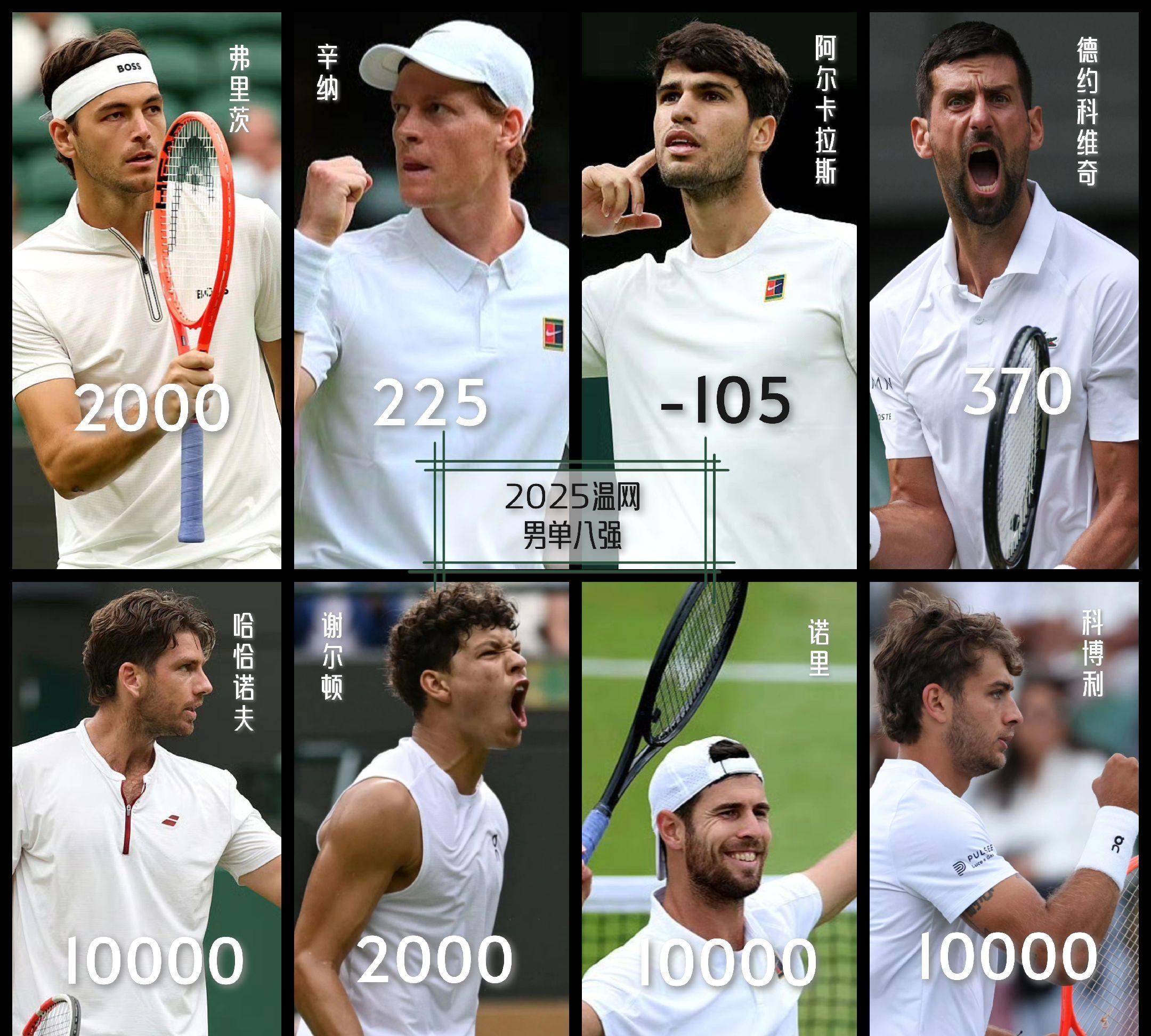 包含西班牙网球队逆转世界网球队，费德勒打破历史纪录的词条